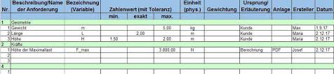 We did not find results for: Anforderungsliste Kompaktwissen Vorlage Fur Entwicklung Und Betrieb