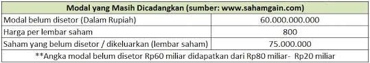 Contoh soal dan jawaban laporan laba rugi perusahaan jasa. Pengertian Agio Dan Disagio Saham Contohnya