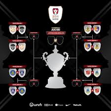 Perlawanan kelayakan piala dunia 2022 dan piala asia 2023 jadual kedudukan carta terkini keputusan pasukan malaysia. Jadual Pasukan Layak Ke Suku Akhir Piala Malaysia 2018 Yusufultraman Com