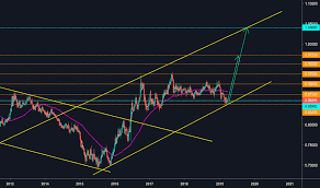 forex chart eur gbp eur gbp 3 reasons to rise and the big