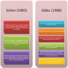 Sorry This Page Couldn T Be Found Higher Education Academy Reflective Teaching Reflective Practice Social Work Theories