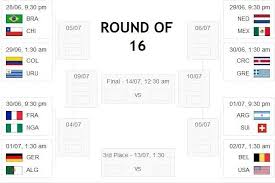 Round Of 16 Of Fifa World Cup 2014 Fifa World Cup World Cup World Cup 2014