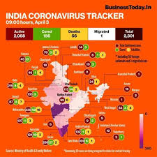 Coronavirus Live Updates India Registers 478 New Covid 19 Cases Highest In A Day
