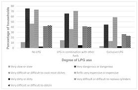 We did not find results for: Ijerph Free Full Text Drivers Of The Adoption And Exclusive Use Of Clean Fuel For Cooking In Sub Saharan Africa Learnings And Policy Considerations From Cameroon Html