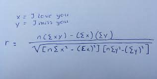 But graphing is where i draw the line! Mathematics Rose Girl S World