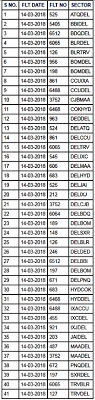 Indigo Flights Heres The Full List Of Flights Cancelled By