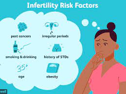 12 Possible Risk Factors Or Signs Of Infertility