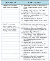 Kunci jawaban bahasa sunda kelas 2 halaman 3. 10 Contoh Kunci Jawaban Revisi Bahasa Sunda Kelas 2 Kurikulum 2013 2021 Image Hd Sigma Blog Edu