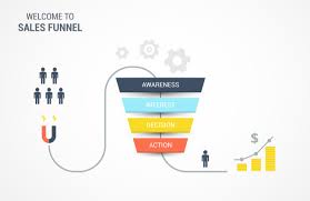 A click funnel is a marketing strategy as opposed to a landing page. Selling Your Ebooks Using A Sales Funnel