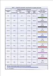 Welding Symbols Chart Tig Tungsten Electrode Covernostra