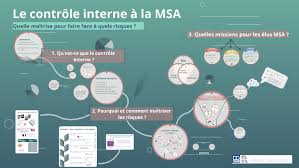 Maybe you would like to learn more about one of these? Le Controle Interne A La Msa By Jerome Molle