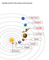 Solar System Worksheet 6 Science Worksheets Grade 1 Worksheets Solar System Worksheets Solar System Projects Solar System