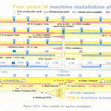 And your phone, which you can set up through the tesla mobile app to work as a key. Tesla Cost Estimate Breakdown By Machine Subsystems Tdr Ii Ch 10 Download Scientific Diagram
