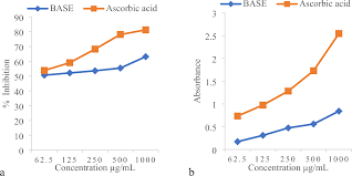 Image result for Emilia abyssinica