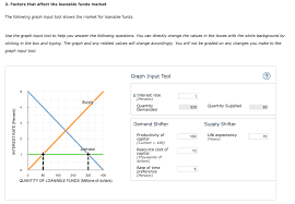 Savings and investment are affected primarily by the interest rate. Solved 2 Factors That Affect The Loanable Funds Market T Chegg Com