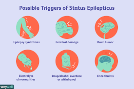 Most common type of generalized seizure. Risks And Complications Of Seizures In Epilepsy