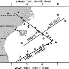 Nautical Chart Of The Kiawah Island Seabrook Island Portion