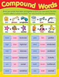 44 Best Educational Charts Images Preschool Charts