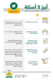وزارة العدل On Twitter كيف تستفيد من خدمة التواصل العدلي اسألنا هنا Mojcare