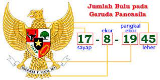 Garuda memiliki paruh, sayap, ekor dan cakar yang melambangkan kekuatan tenaga pengembangan. Makna Dan Arti Lambang Garuda Pancasila Lengkap Cara Ampuh Memahami Matematika Dengan Mudah