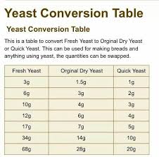 Yeast Conversion Chart How To Make Bread Dry Yeast Food