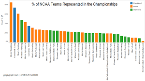 Bar Chart Graph Graph