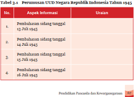 Check spelling or type a new query. Kunci Jawaban Buku Pkn Kelas 7 Halaman 71 Edu Github