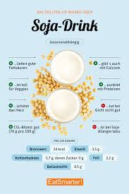 Sojamilch wird aus sojabohnen hergestellt. Sojamilch Eat Smarter