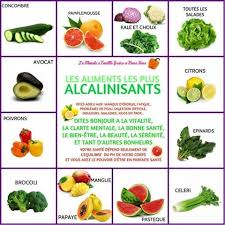 Listes Des Aliments Alcalinisants Et Acidifiants Bien Etre Sante Relaxation Massage Stress Shiatsu Aliments Alcalinisants Aliments Alcalins Alimentation