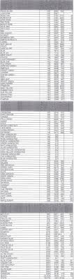 J P Coats Conversion Chart Includes Variety Pack J P