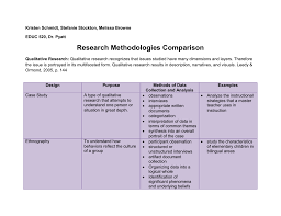The qualitative researcher is an. Research Methodologies Comparison