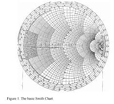 smith chart solutions of problems using smith chart