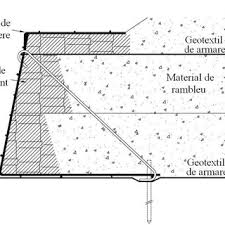 Aplicațiile geo5 sunt integrate, permițând ca rezultatele unei analize să poată fi folosite de un alt program. Zid De Sprijin Din Parament Mineral Download Scientific Diagram