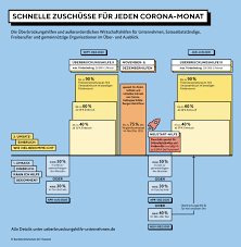 The european fund for southeast europe, promoted by germany's development bank, kfw, is a. Fordermittel Hbw Beratung Geld Vom Staat Zuschusse