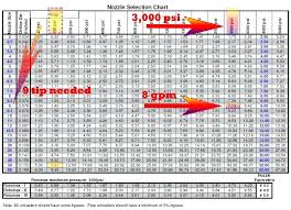 Pressure Washer Tips Chart Atlantagaragedoors Co