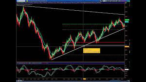 .of indicators for the tradestation platform specifically designed to assist the wyckoff analyst. Wyckoff Method Of Technical Analysis Removing Add Ons Metatrader Hormitec Cl