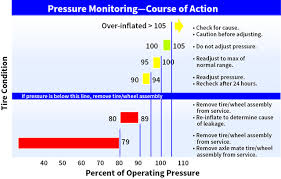 How Does Tire Pressure Maintenance Impact Aircraft Safety