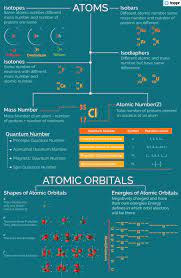 Isotopes are atoms of elements of the same atomic number but different mass number. Valency Methods Of Determination Uses Videos And Solved Examples