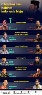Jangan lewatkan berita terbaru oleh sekretariat kabinet republik indonesia. Reshuffle 2020 Mereka Yang Lengser Dan Mereka Yang Naik Tahta