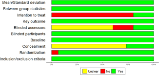 Caffeine exerts its effects by blocking adenosine receptors. The Use Of Commercial Computerised Cognitive Games In Older Adults A Meta Analysis Scientific Reports