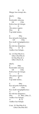 Chord Lagu Pop