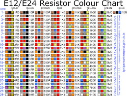 Resistor Colour Code Chart My Pitcher Overfloweth