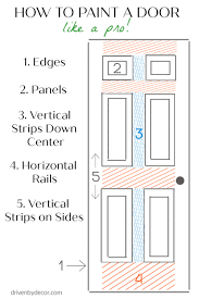 The doors are subject to constant wear and tear, so the paint must be tough and resistant. How To Paint A Door My Best Tips For Painting Interior Doors Driven By Decor