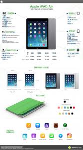 Pin By Paula Gomez On Technology Infographics Ipad Air Apple Ipad Air Apple Ipad
