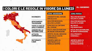 Mentre sono permessi gli spostamenti tra regioni gialle, quelle in cui il rischio è più basso. La Lombardia In Zona Rossa Cosa Si Puo Fare E Cosa No Tutte Le Regole Cronaca Ilgiorno It