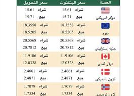 ابطال اوروبا ودوري ابطال افريقيا والدوريات العربية من الدوري المصري والدوري السعودي وباقي الدوريات ، وكذلك. Ø£Ø³Ø¹Ø§Ø± ØµØ±Ù Ø§Ù„Ø¯ÙˆÙ„Ø§Ø± ÙˆØ¨Ø§Ù‚ÙŠ Ø§Ù„Ø¹Ù…Ù„Ø§Øª ÙÙŠ Ø§Ù„Ø¨Ù†Ùƒ Ø§Ù„Ø£Ù‡Ù„ÙŠ Ø§Ù„Ù…ØµØ±ÙŠ Ø§Ù„ÙŠÙˆÙ… Ø§Ù„Ø®Ù…ÙŠØ³ Ø§Ù„Ù…ØµØ±ÙŠ Ø§Ù„ÙŠÙˆÙ…