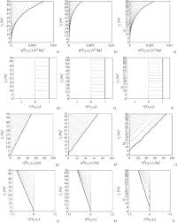 Maybe you would like to learn more about one of these? Alongwind Load Effects On Free Standing Lattice Towers Sciencedirect