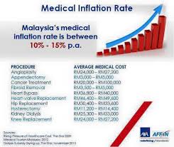 Moreover, there may also not be any sizeable benefits of easing the policy rate further. Zhong Yuan Ng Axa Affin Home Facebook