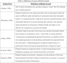 List Of Digital Camera Brands Semantic Scholar Former and current brands are included in this list. semantic scholar