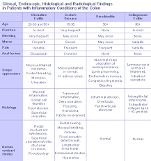 Https Www Hopkinsmedicine Org Gastroenterology Hepatology Pdfs Small Large Intestine Crohns Disease Pdf